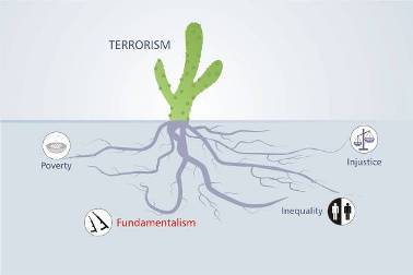 terrorism